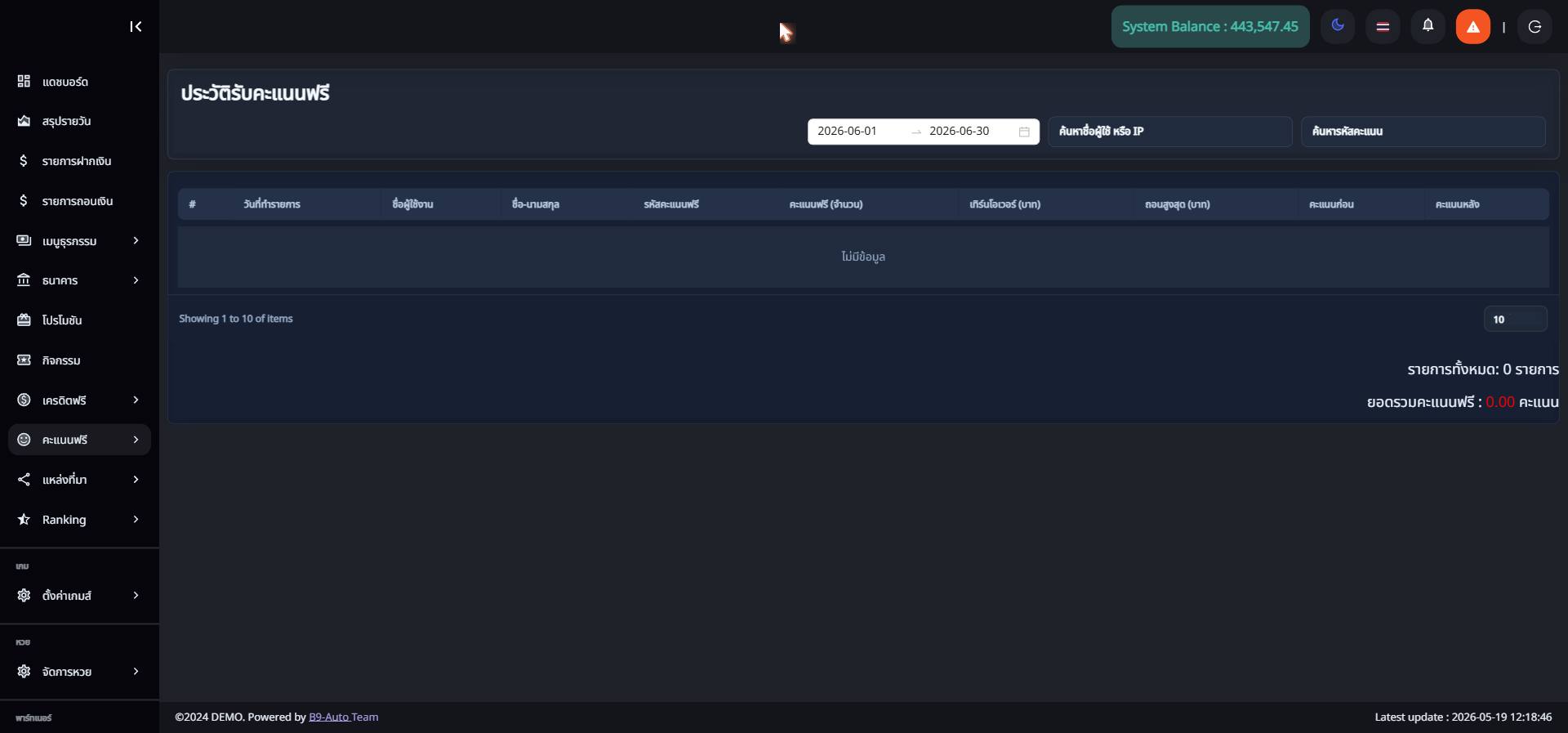 คะแนนฟรี — ประวัติ